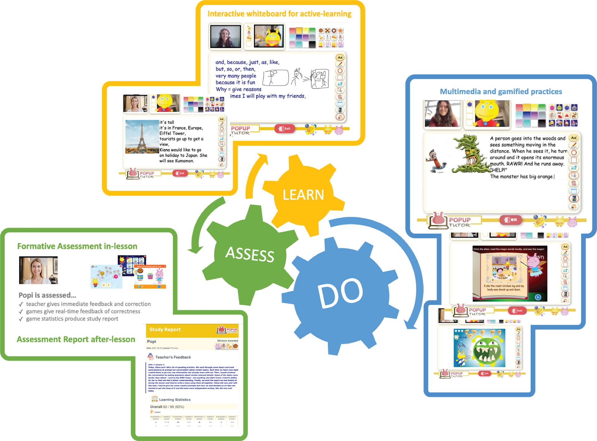 Personalised learning journey, Interactive whiteboard for active learning, multimedia and gamified practices, formative assessment