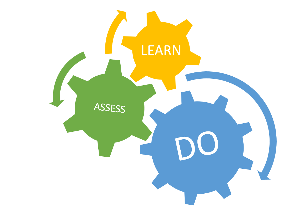 Learn-do-assess personalised learning journey in 1-to-1 English Tutoring Lesson